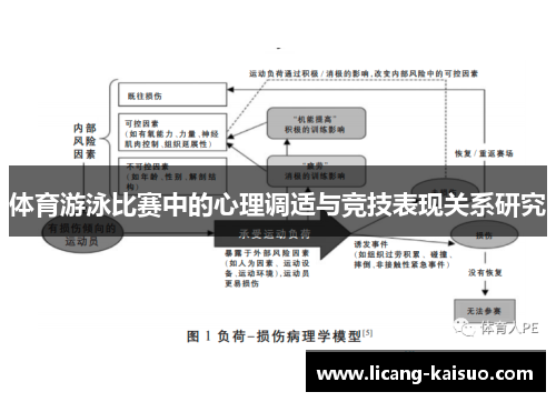体育游泳比赛中的心理调适与竞技表现关系研究