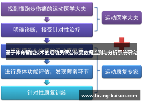 基于体育智能技术的运动员疲劳恢复数据监测与分析系统研究