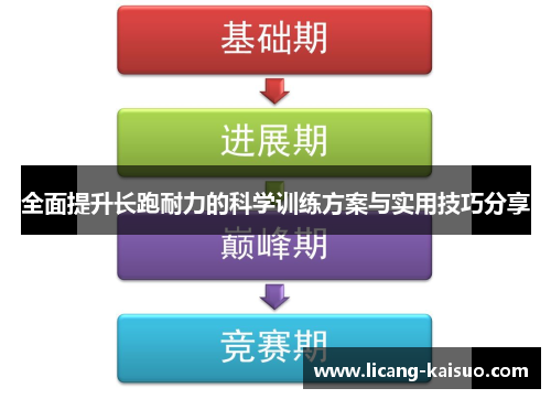 全面提升长跑耐力的科学训练方案与实用技巧分享