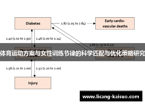 体育运动方案与女性训练节律的科学匹配与优化策略研究