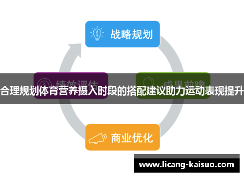 合理规划体育营养摄入时段的搭配建议助力运动表现提升