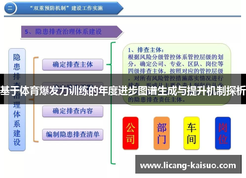 基于体育爆发力训练的年度进步图谱生成与提升机制探析