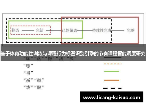 基于体育功能性训练与课程行为标签识别引擎的节奏课程智能调度研究