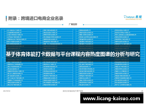 基于体育体能打卡数据与平台课程内容热度图谱的分析与研究