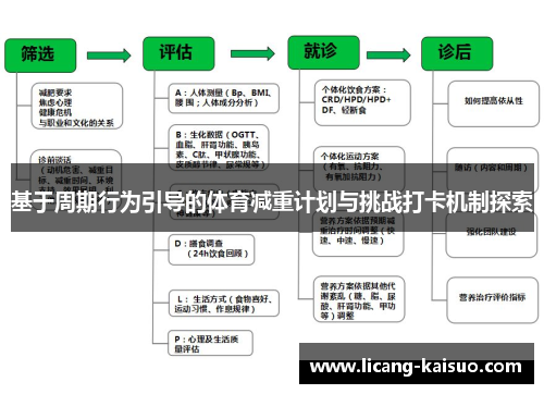 基于周期行为引导的体育减重计划与挑战打卡机制探索