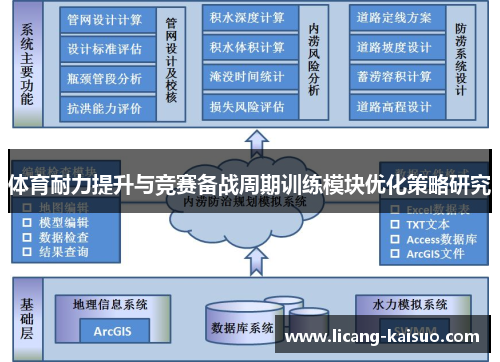 体育耐力提升与竞赛备战周期训练模块优化策略研究