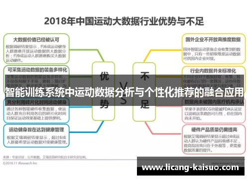 智能训练系统中运动数据分析与个性化推荐的融合应用